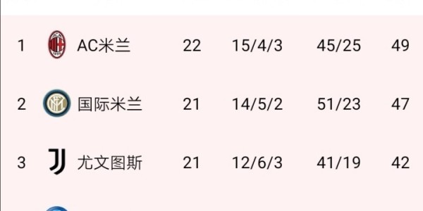 华体会体育官方是国米赞助商- 国际米兰登顶积分榜首  